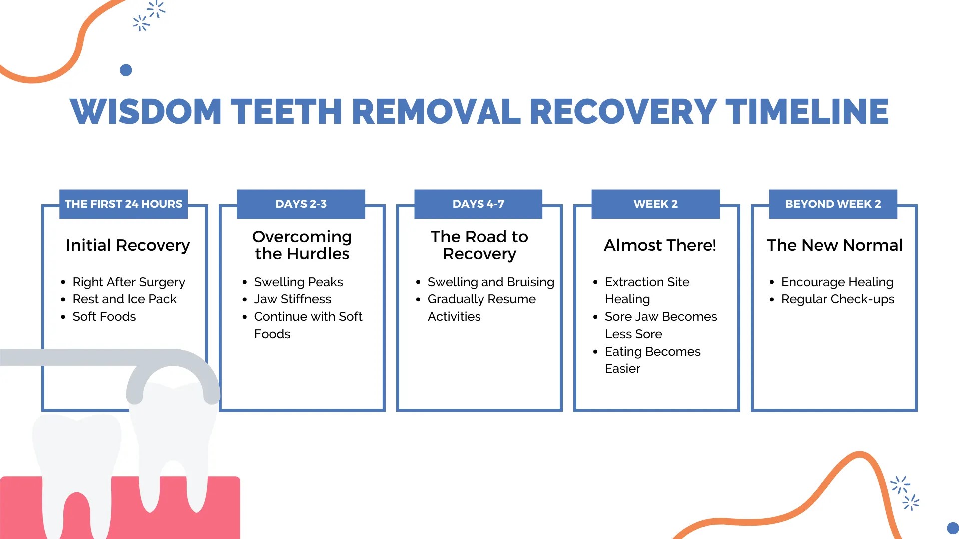 wisdom teeth removal recovery